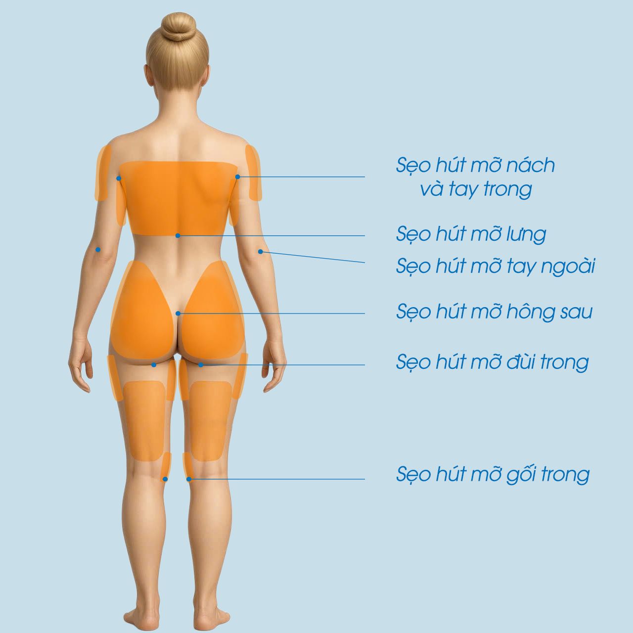 Giảm mỡ toàn thân Cách đơn giản để có vóc dáng thon gọn